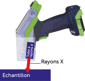 spectromètre XRF