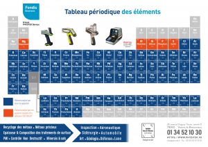 tableau périodique