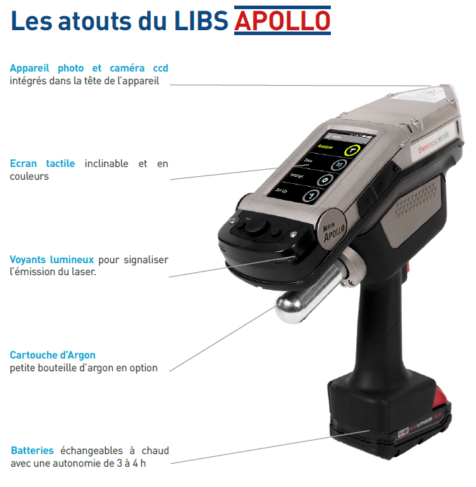 Analyseur Portable SciAps Z-901 LIBS Pour Ferraille - Occasion, Peu Utilisé 2021