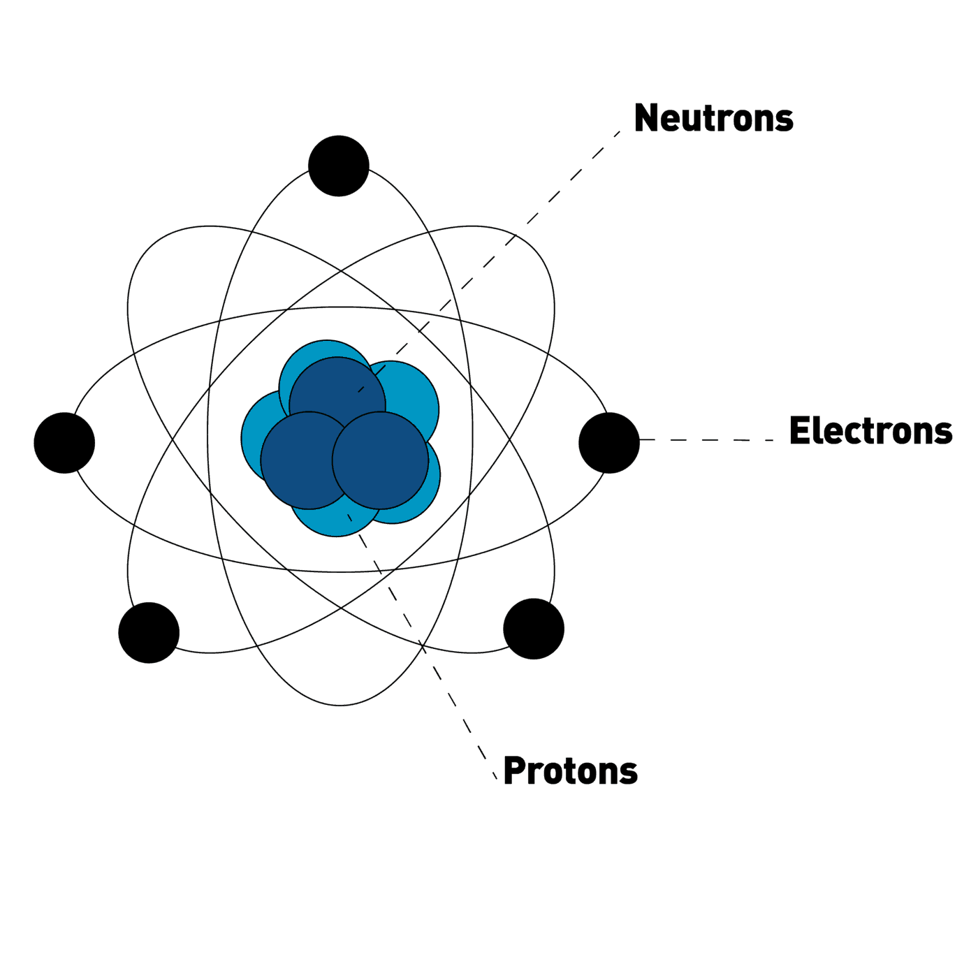 Physique quantique, explications simples | Fondis- Physitek