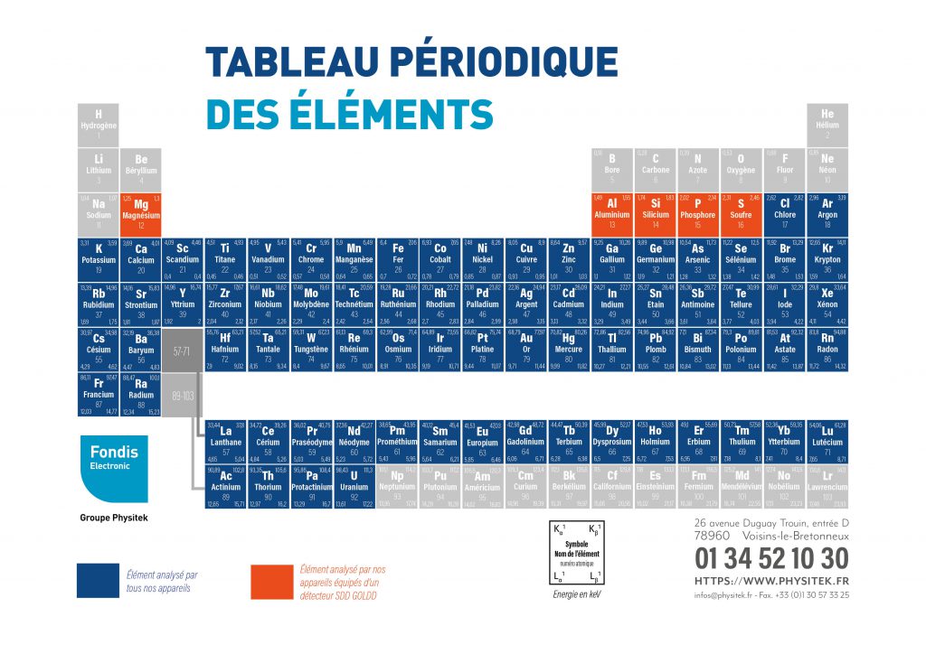 Tableau periodique