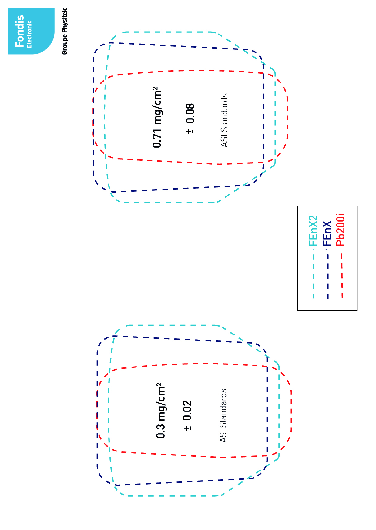 Planche de vérification Avant-Travaux