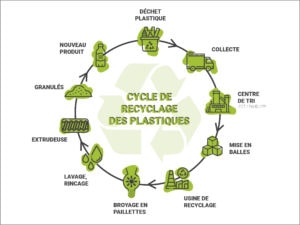 illustration-cycle-recyclage-plastique